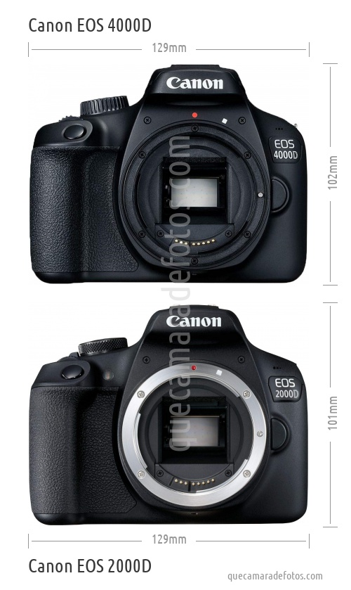 Canon EOS 4000D vs Canon EOS 2000D
