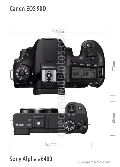 Canon EOS 90D vs Sony Alpha a6400