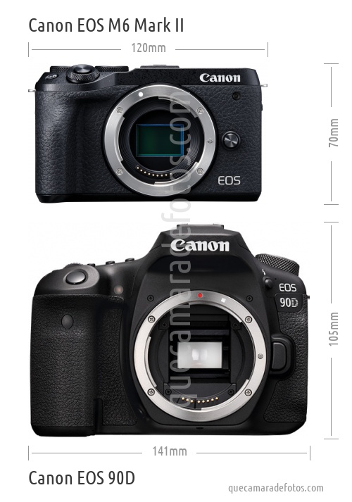 Canon EOS M6 Mark II vs Canon EOS 90D