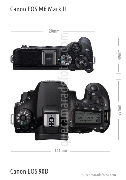 Canon EOS M6 Mark II vs Canon EOS 90D