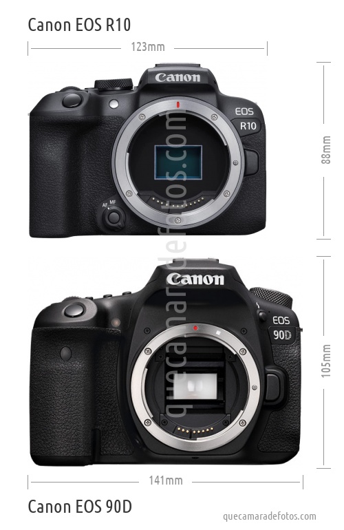 Canon EOS R10 vs Canon EOS 90D