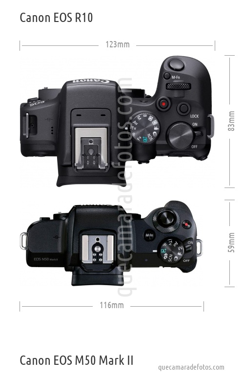 Canon EOS R10 vs Canon EOS M50 Mark II