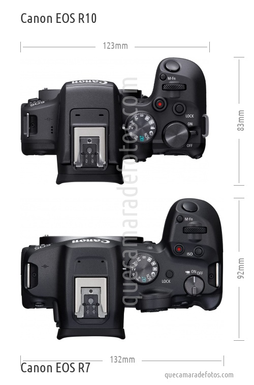 Canon EOS R10 vs Canon EOS R7