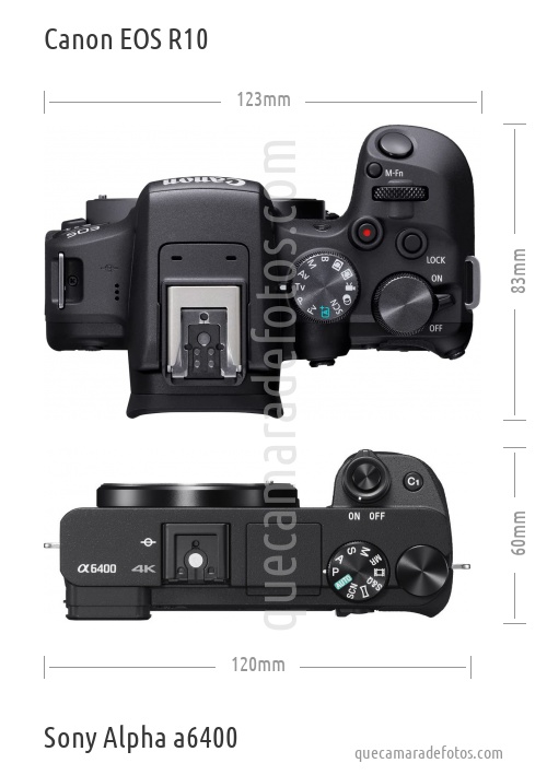 Canon EOS R10 vs Sony Alpha a6400