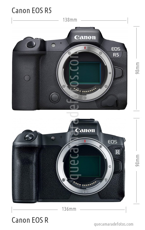 Canon EOS R5 vs Canon EOS R