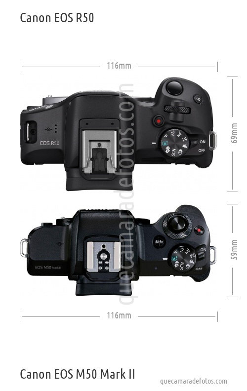Canon EOS R50 vs Canon EOS M50 Mark II