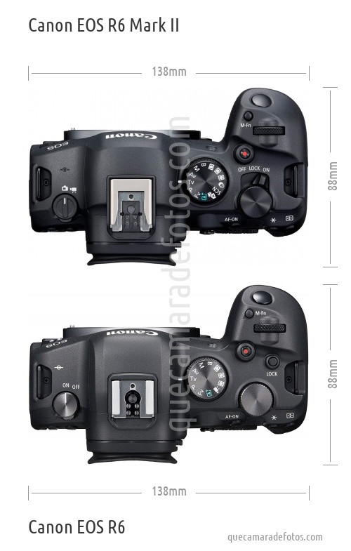 Canon EOS R6 Mark II vs Canon EOS R6