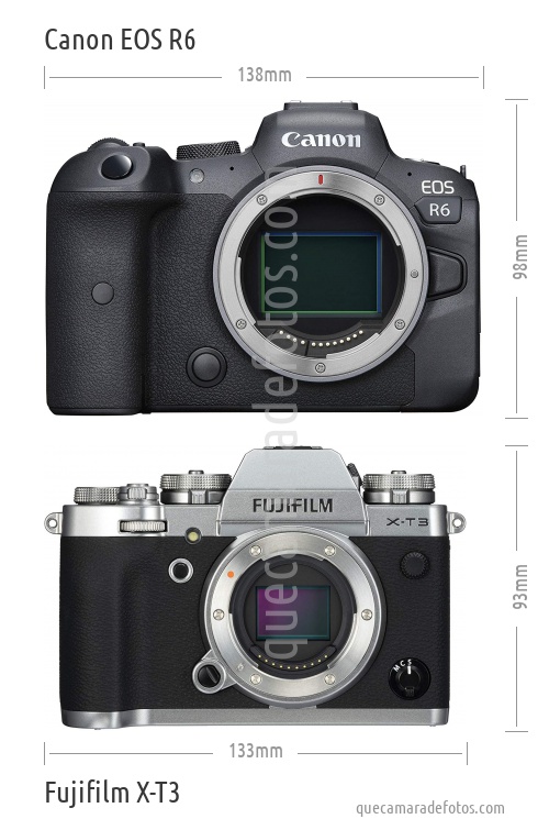 Canon EOS R6 vs Fujifilm X-T3