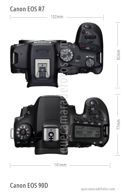 Canon EOS R7 vs Canon EOS 90D