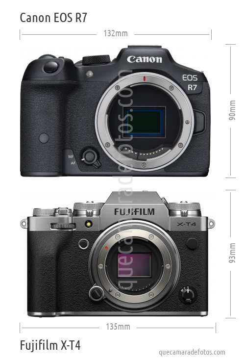 Canon EOS R7 vs Fujifilm X-T4