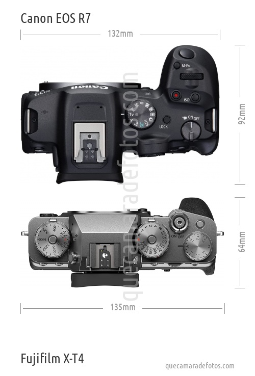 Canon EOS R7 vs Fujifilm X-T4