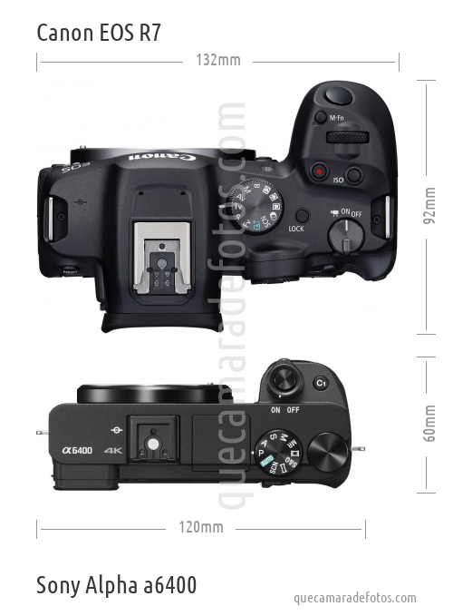 Canon EOS R7 vs Sony Alpha a6400