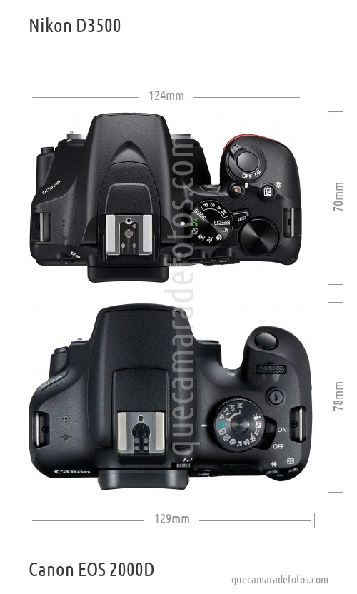 Nikon D3500 vs Canon EOS 2000D