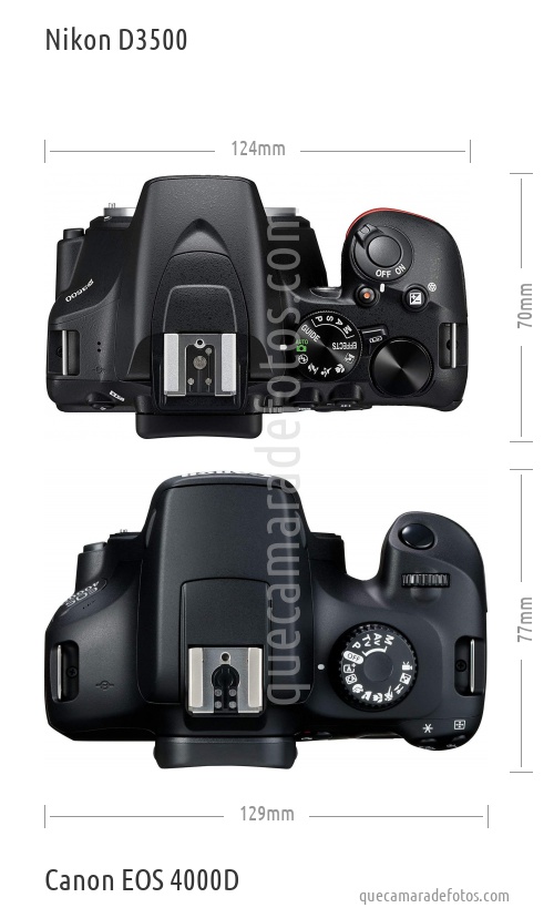 Nikon D3500 vs Canon EOS 4000D