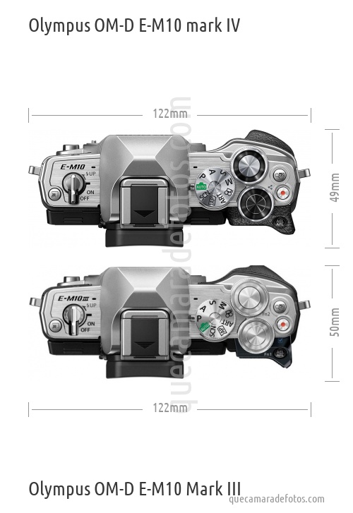 Olympus OM-D E-M10 mark IV vs Olympus OM-D E-M10 Mark III