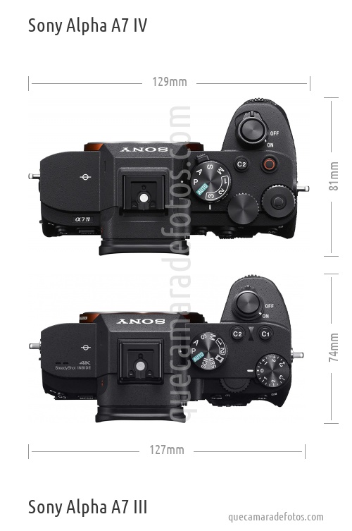 Sony Alpha A7 IV vs Sony Alpha A7 III
