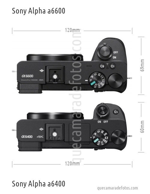 Sony Alpha a6600 vs Sony Alpha a6400