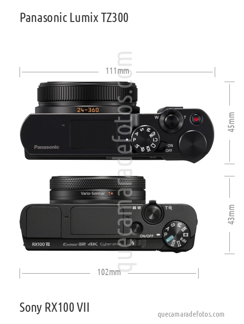 Panasonic Lumix TZ300 vs Sony RX100 VII