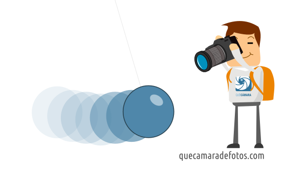 Velocidad de obturación - Fotografía