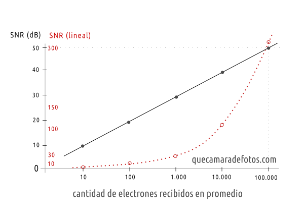 Variabilidad / ruido de la luz (Poisson)