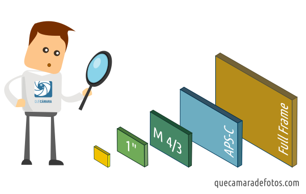 Calidad de imagen vs tamaño del sensor
