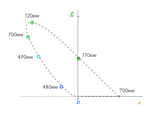 Espacio de color RGB - Representación 2D