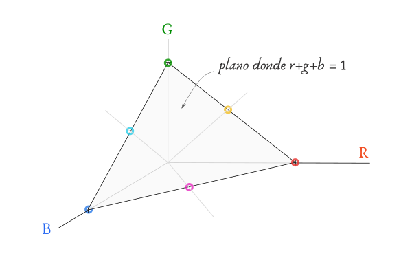 Espacio de color RGB - Representación 3D